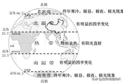 南北半球季節相反|南北半球季節為什麼相反？城市氣候形成原因？熱島效應什麼特。